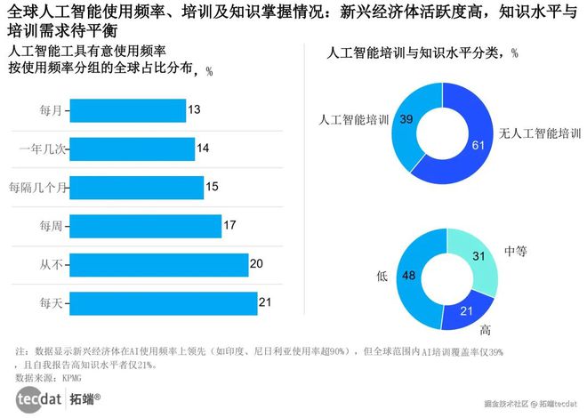 2025年全球人工智能AI信任、态度与应用研究报告530+份汇总解读附PDF(图1)