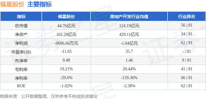 福星股份（000926）8月6日主力资金净买入50981万元(图3)