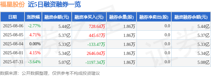 福星股份（000926）8月6日主力资金净买入50981万元(图2)