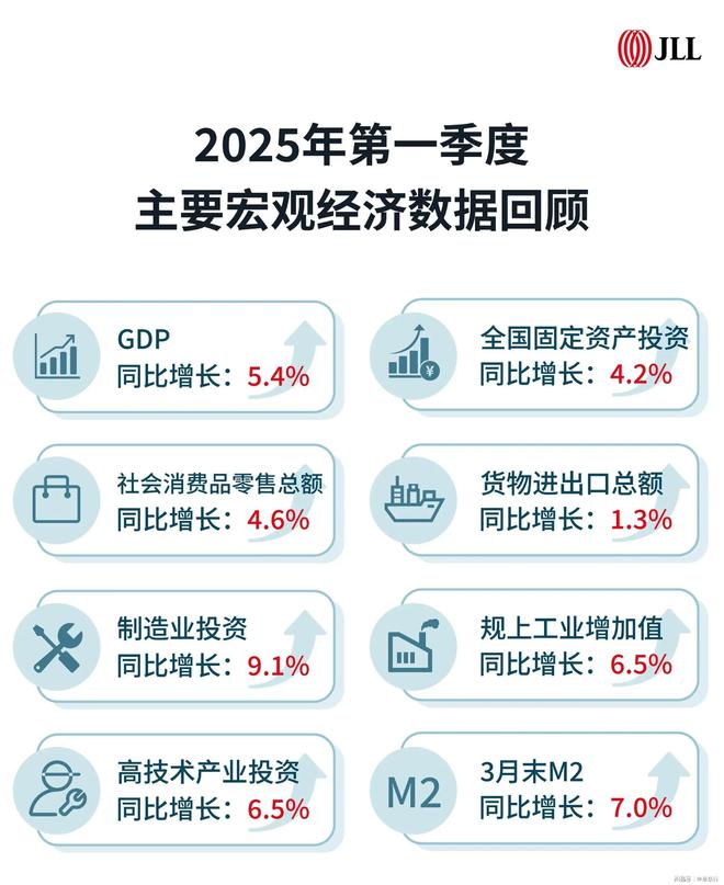 即刻！带你看中国——2025年第一季度房地产市场概览(图1)