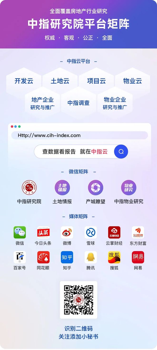 2025年1-5月青岛房地产企业销售业绩TOP20(图8)