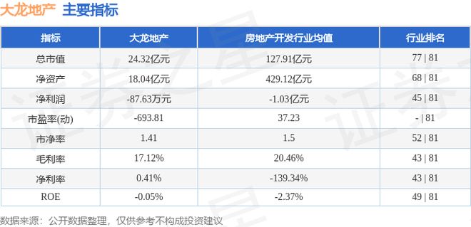 大龙地产（600159）8月13日主力资金净卖出21141万元(图2)