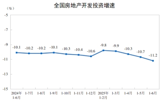 熊猫体育网站：2025年上半年全国房地产市场基本情况