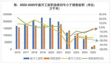 房地产的宏观叙事正在发生巨变