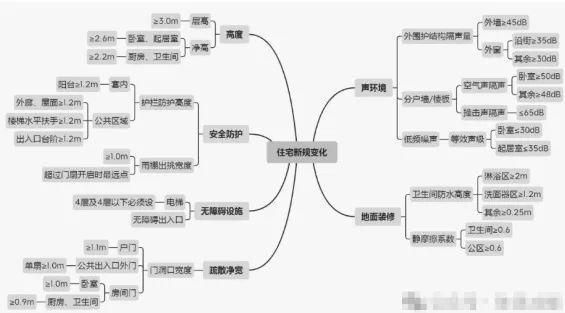 房地产的宏观叙事正在发生巨变(图4)