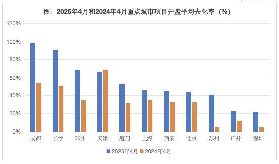 房地产的宏观叙事正在发生巨变(图2)