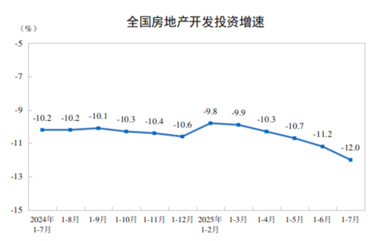 新开工面积跌幅连续5个月收窄市场探底企稳趋势未变