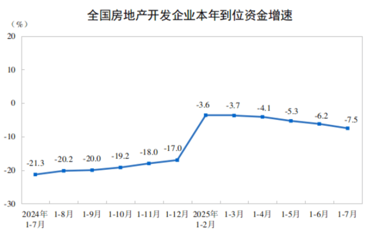 新开工面积跌幅连续5个月收窄市场探底企稳趋势未变(图2)