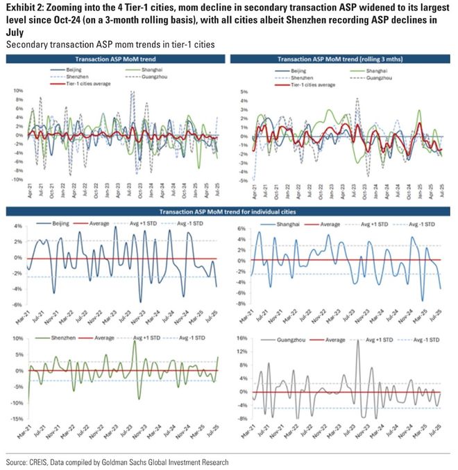 熊猫体育平台：高盛-房地产专题：高线城市房地产市场的潜力（上半部分）