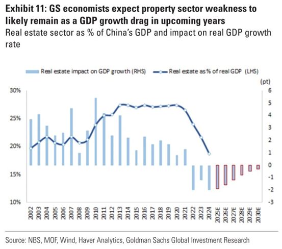 熊猫体育平台：高盛-房地产专题：高线城市房地产市场的潜力（上半部分）(图2)