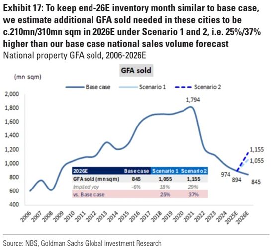 熊猫体育平台：高盛-房地产专题：高线城市房地产市场的潜力（上半部分）(图4)