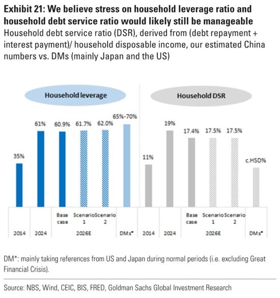 熊猫体育平台：高盛-房地产专题：高线城市房地产市场的潜力（上半部分）(图6)