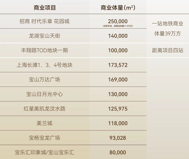 『不限购』招商时代乐章(2025房价)百科-招商时代乐章最新情报(图3)