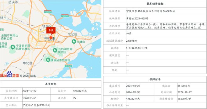 2025年1-8月宁波房地产企业销售业绩排行榜(图4)