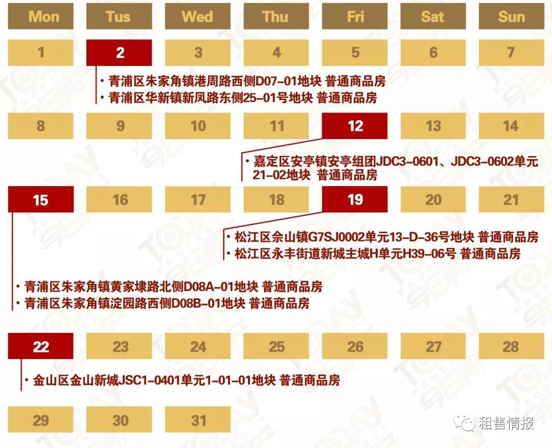 上海7月土拍日历：8宗纯宅地待拍至少增加近6000套住宅
