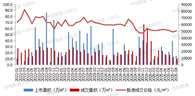 大湾区2025年1-8月深圳房地产企业销售业绩TOP20