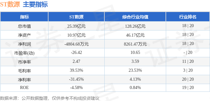 本周盘点（91-95）：ST数源周跌461%主力资金合计净流出221313万元(图2)