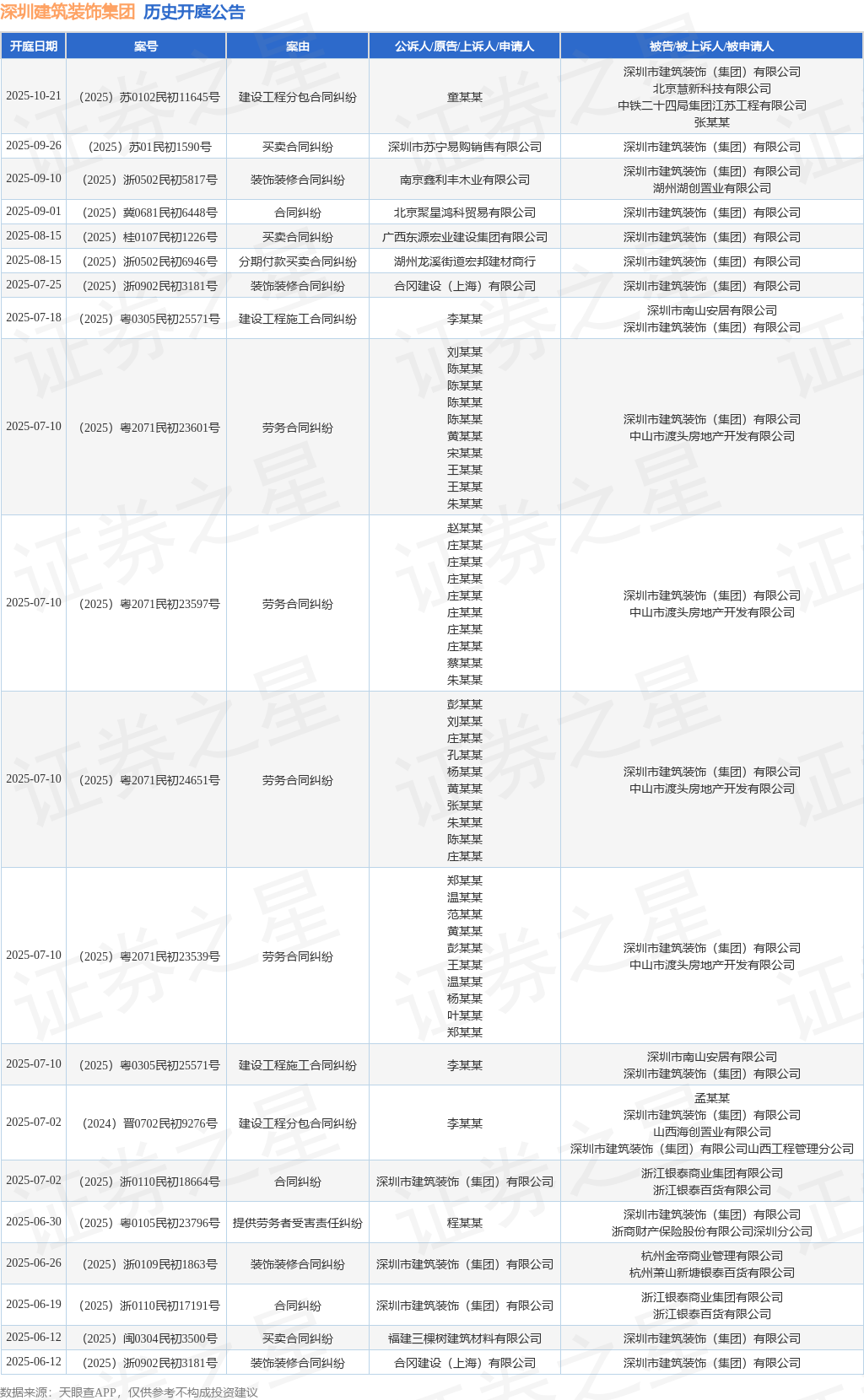 熊猫体育：深圳建筑装饰集团作为被告被上诉人的1起涉及装饰装修合同纠纷的诉讼将于2