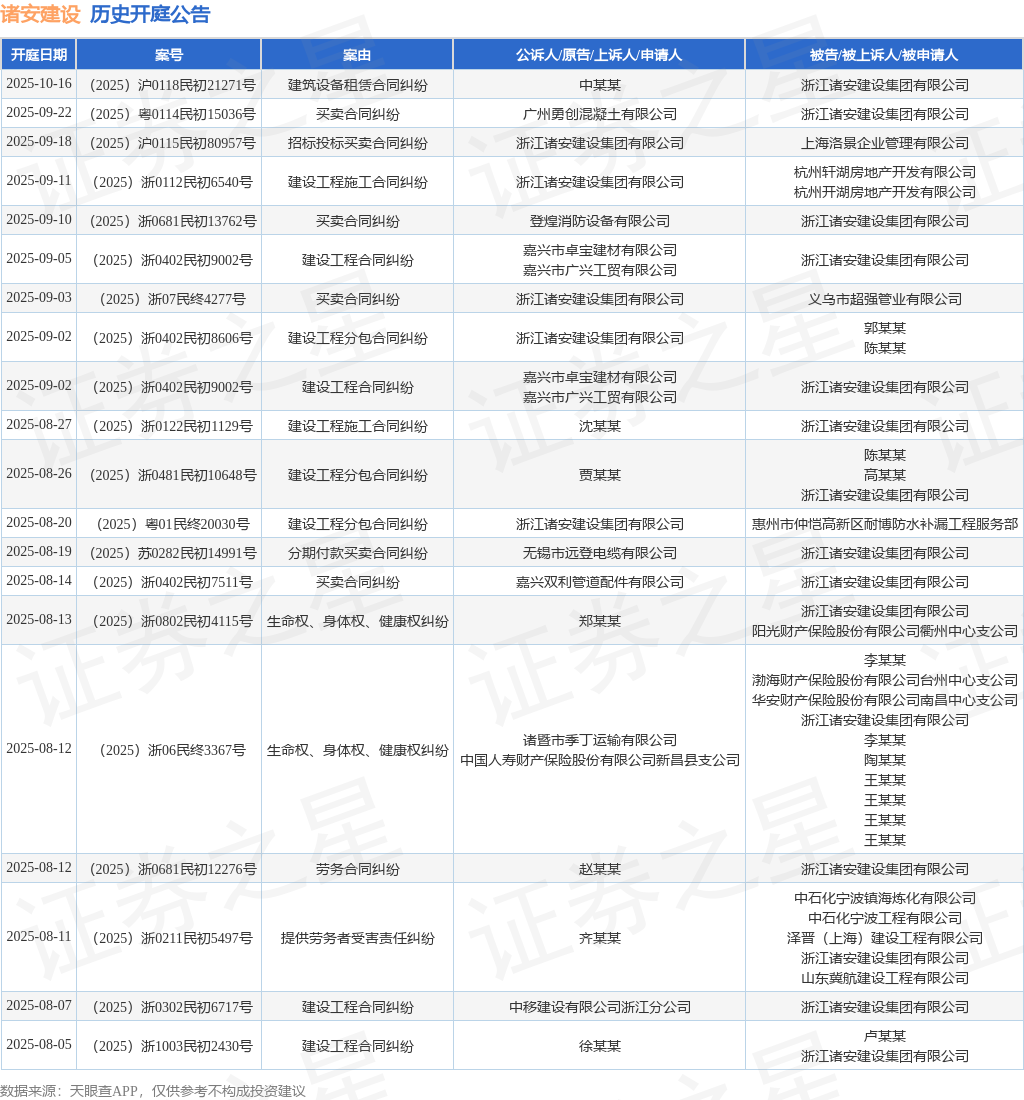 熊猫体育网站：诸安建设作为原告上诉人的1起涉及建设工程施工合同纠纷的诉讼将于20