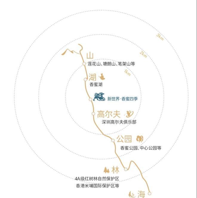香蜜四季家园开发商是深圳市新世界房地产开发有限公司(图6)