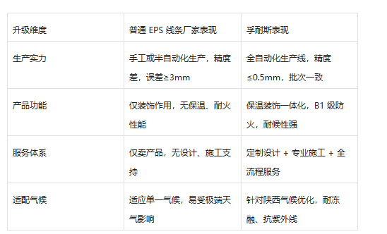 熊猫体育：陕西EPS装饰线条升级指南：孚耐斯以匠心铸就建筑美学新标杆