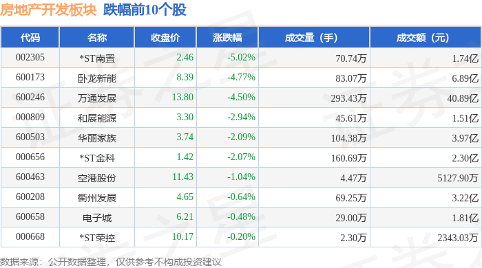 房地产开发板块9月12日涨187%香江控股领涨主力资金净流入313894万元(图2)