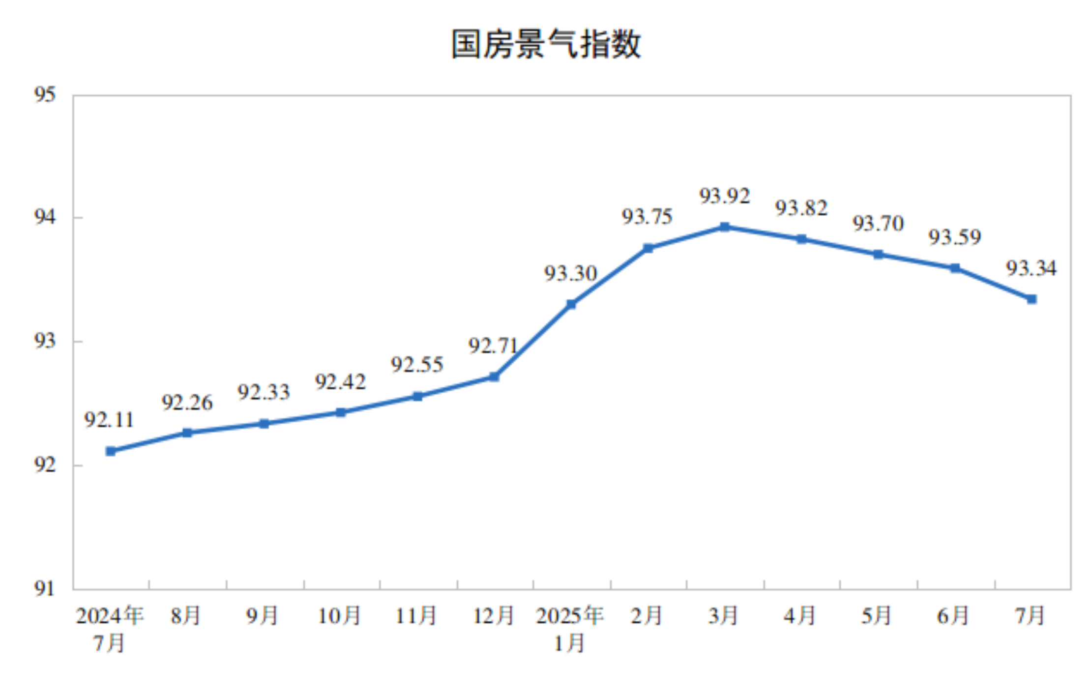 2025年1—7月份全国房地产市场基本情况(图4)