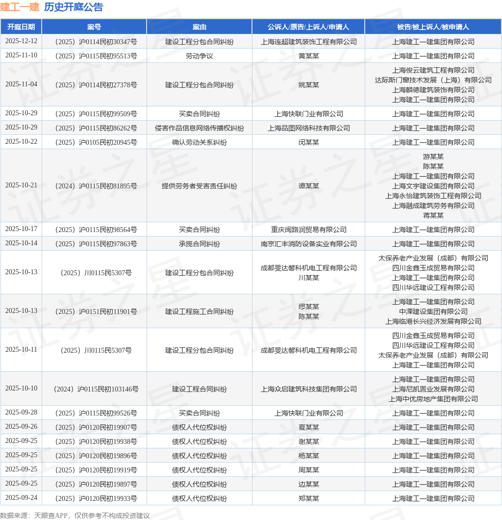 建工一建作为被告被上诉人的1起涉及装饰装修合同纠纷的诉讼将于2025年9月17日
