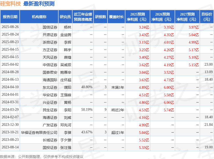 硅宝科技：华泰柏瑞、财通资管等多家机构于9月17日调研我司