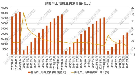 熊猫体育平台：投资分化2025年9月房地产企业新增土地储备报告(图9)