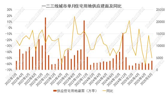 熊猫体育平台：投资分化2025年9月房地产企业新增土地储备报告(图5)