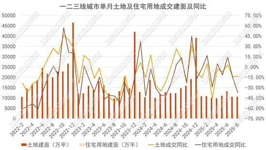 熊猫体育平台：投资分化2025年9月房地产企业新增土地储备报告(图7)