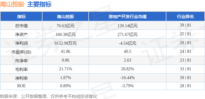 本周盘点（922-926）：南山控股周跌598%主力资金合计净流入158960万元(图2)