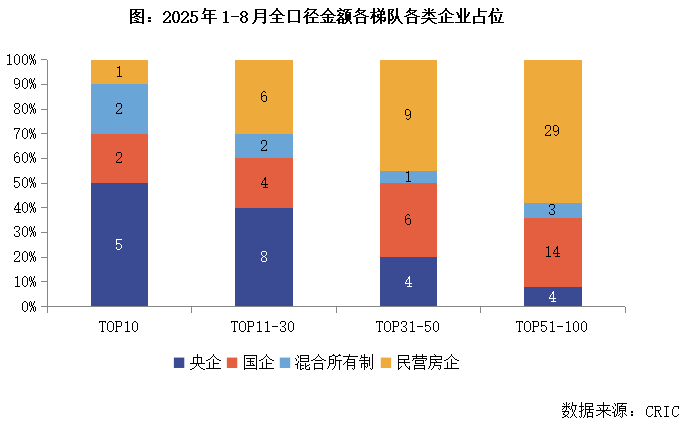 熊猫体育网站：总结与展望2025年三季度中国房地产行业总结与展望（下）(图3)