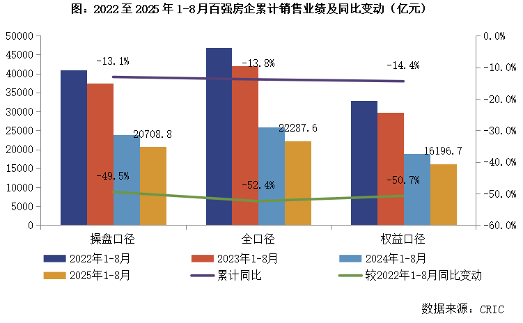 熊猫体育网站：总结与展望2025年三季度中国房地产行业总结与展望（下）