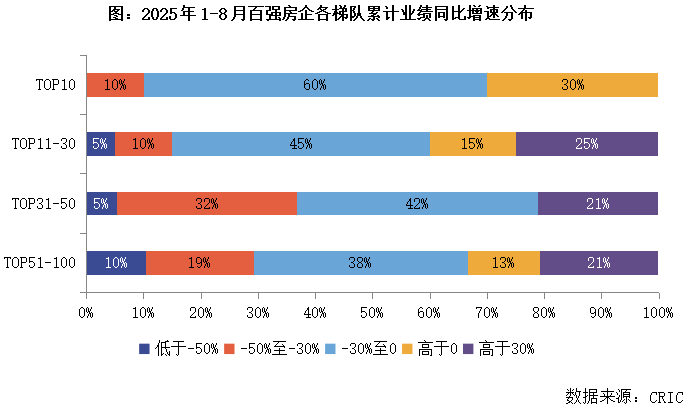 熊猫体育网站：总结与展望2025年三季度中国房地产行业总结与展望（下）(图5)