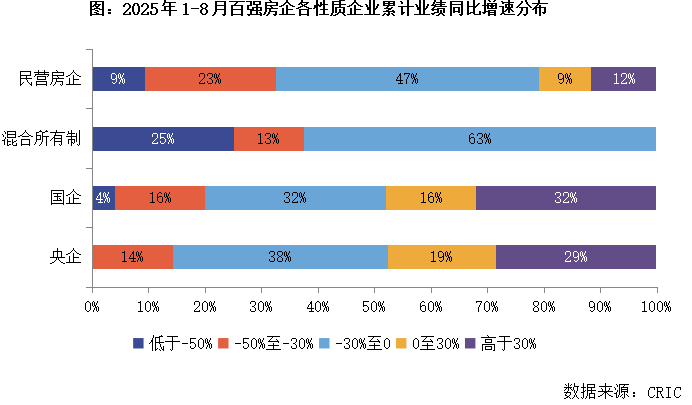 熊猫体育网站：总结与展望2025年三季度中国房地产行业总结与展望（下）(图4)