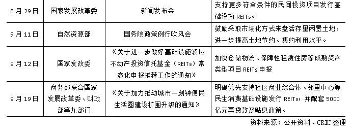 熊猫体育网站：总结与展望2025年三季度中国房地产行业总结与展望（下）(图7)