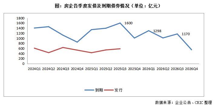 熊猫体育网站：总结与展望2025年三季度中国房地产行业总结与展望（下）(图10)