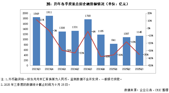 熊猫体育网站：总结与展望2025年三季度中国房地产行业总结与展望（下）(图8)