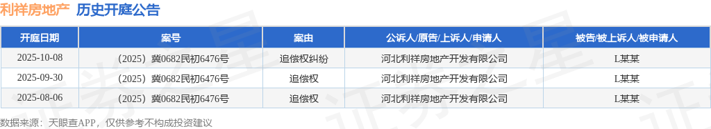 利祥房地产作为原告上诉人的1起涉及追偿权纠纷的诉讼将于2025年10月8日开庭