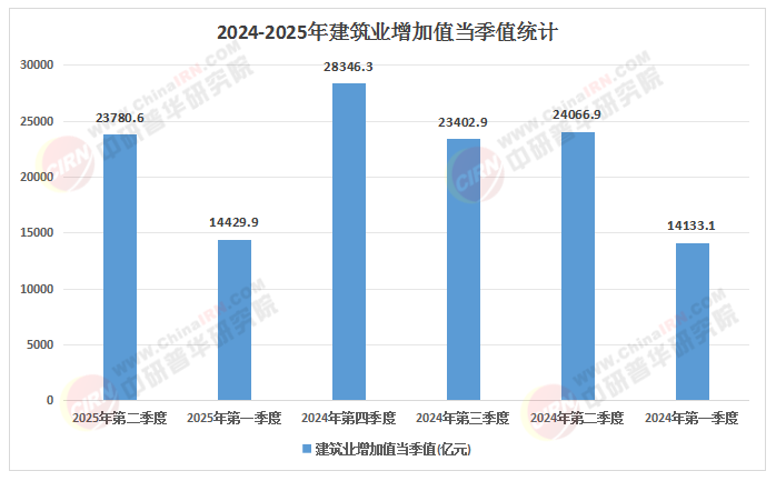 2025年建筑行业：绿色建筑与节能改造双碳目标下的新蓝海