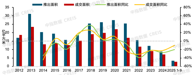 10月楼市前瞻：国庆市场表现分化“银十”前景如何(图2)