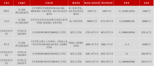 楼市快报2025年8月北京房地产市场分析