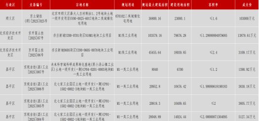 楼市快报2025年8月北京房地产市场分析(图2)