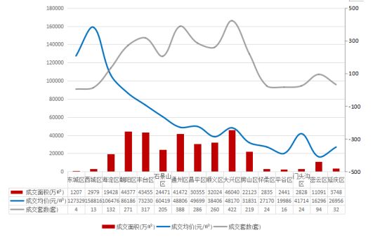 楼市快报2025年8月北京房地产市场分析(图6)