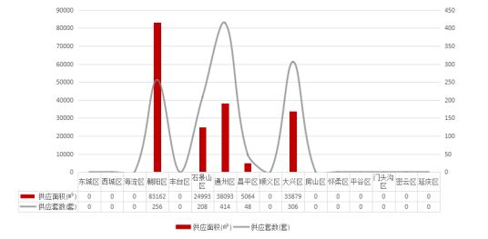 楼市快报2025年8月北京房地产市场分析(图4)
