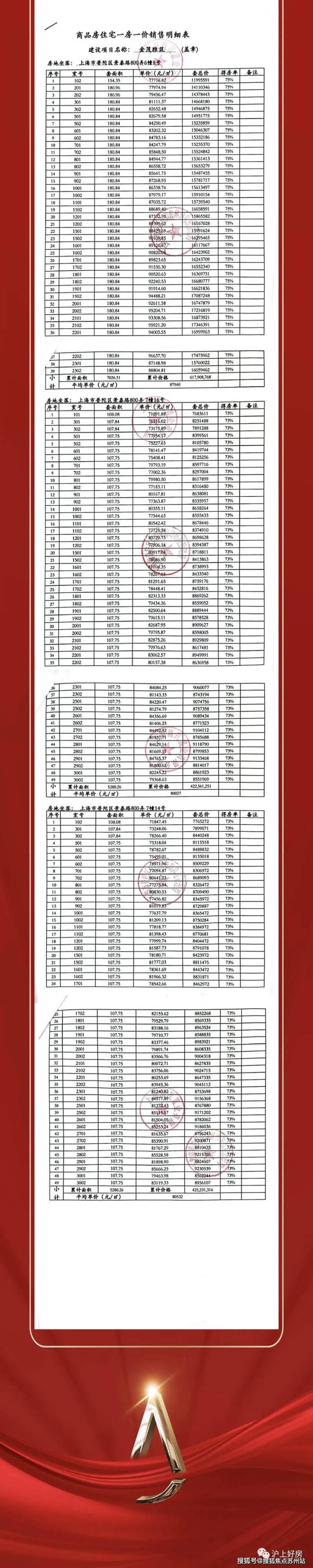 熊猫体育:普陀金茂府售楼处首页-普陀金茂府售楼处电话-开盘时间-房价-户型-楼盘详情-周边环境-户型-价格-地址-楼盘详情(图2)