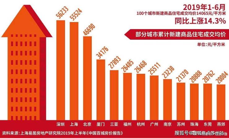 熊猫体育:普陀金茂府售楼处首页-普陀金茂府售楼处电话-开盘时间-房价-户型-楼盘详情-周边环境-户型-价格-地址-楼盘详情(图22)