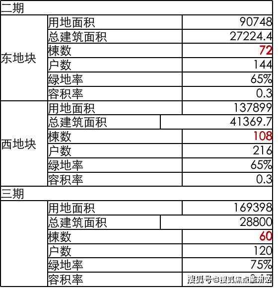熊猫体育平台：上海兰香湖贰号：游艇别墅实景现房一线品牌精装修(图6)